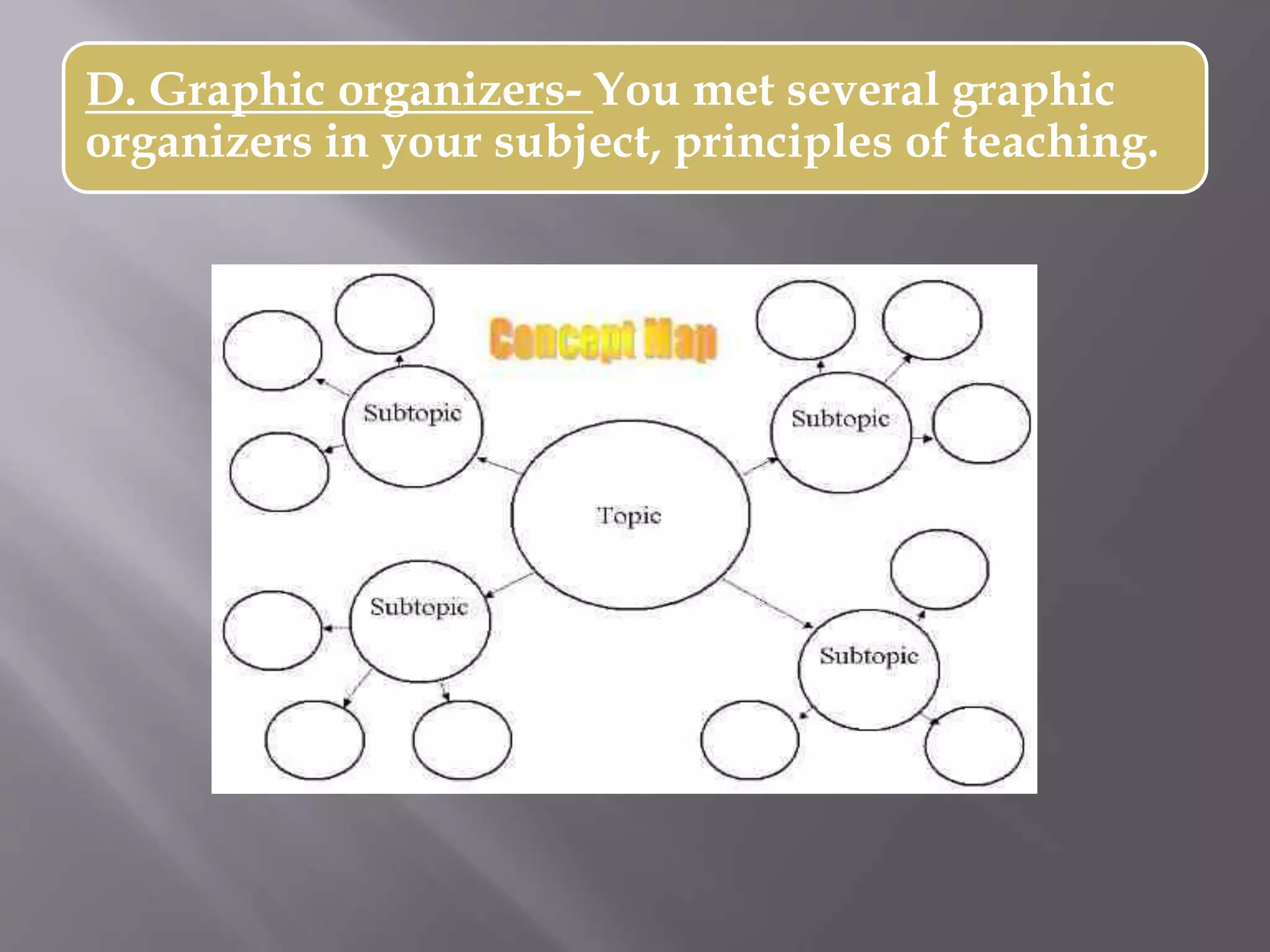 D. Graphic organizers- You met several graphic
organizers in your subject, principles of teaching.
 