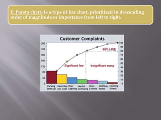 E. Pareto chart- Is a type of bar chart, prioritized in descending
order of magnitude or importance from left to right.
 
