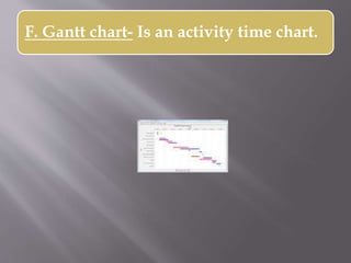 F. Gantt chart- Is an activity time chart.
 