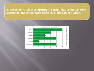 B. Bar graph- Used in comparing the magnitude of similar items
at different ties or seeing relative size of the part of a whole.
 