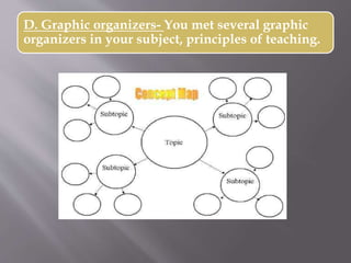 D. Graphic organizers- You met several graphic
organizers in your subject, principles of teaching.
 