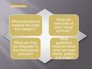 What instructional
material fall under
this category?
What are
examples of
each visual
symbols?
What can they
be integrated in
the instructional
process?
What
guidelines
must be follow
when we read
charts, graphs,
and maps?
 