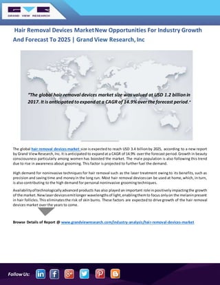 FollowUs:
Hair Removal Devices MarketNew Opportunities For Industry Growth
And Forecast To 2025 | Grand View Research, Inc
The global hair removal devices market size is expected to reach USD 3.4 billionby 2025, according to a new report
by Grand ViewResearch,Inc. It isanticipated to expandat a CAGR of 14.9% overthe forecast period.Growth in beauty
consciousness particularly among women has boosted the market. The male population is also following this trend
due to rise in awareness about grooming. This factor is projected to further fuel the demand.
High demand for noninvasive techniques for hair removal such as the laser treatment owing to its benefits, such as
precision and saving time and moneyin the long run. Most hair removal devicescan be used at home,which, in turn,
is also contributing to the high demand for personal noninvasive grooming techniques.
Availabilityof technologicallyadvanced products has also played an important role in positivelyimpactingthe growth
of the market. Newlaserdevicesemitlonger wavelengthsof light,enablingthemto focus onlyon the melaninpresent
in hair follicles.This eliminatesthe risk of skin burns. These factors are expected to drive growth of the hair removal
devices market over the years to come.
Browse Details of Report @ www.grandviewresearch.com/industry-analysis/hair-removal-devices-market
“The global hair removal devices market size was valued at USD 1.2 billion in
2017. It is anticipated to expand at a CAGR of 14.9% over theforecast period.”
 
