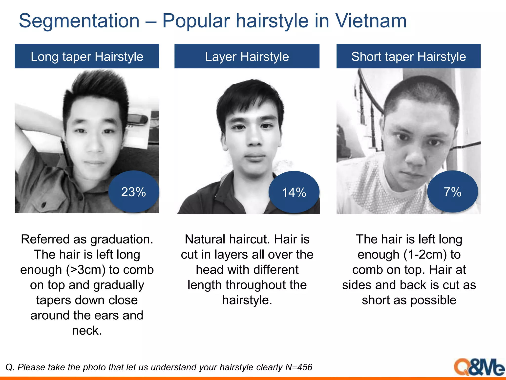 Vietnamese popular hairstyle survey | PPTX