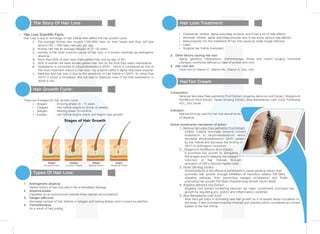 NATURAL FORMULA FOR
SCALP & HAIR HEALTH
NATURAL FORMULA FOR
SCALP & HAIR HEALTH
Hair Loss Treatment:
• Finasteride: inhibits alpha reductase enzyme, and it has a lot of side effects.
• Minoxidil: inhibits alpha reductase enzyme, and it has some serious side effects.
• Ketoconazole: For the treatment of hair loss cause by scalp fungal infection.
• Laser.
• Surgical hair follicle transplant.
∆ Other factors causing hair loss:
Aging, genetics, medications, chemotherapy, illness and recent surgery, hormonal
changes, nutritional deficiency (lake of protein and iron).
∆ Hair Loss diet:
Food rich of vitamin C, Vitamin Bs, Vitamin E, Zinc, Iron.
HairTon Cream
Composition:
Serenoa Serrulata (Saw palmetto) Fruit Extract, Angelica dahurica root Extract, Polygonum
Multiflorum Root Extract, Panax Ginseng Extract, Aloe Barbadensis Leaf Juice, Pyridoxine
HCL, Zinc Oxide.
Indication:
Natural formula used for hair loss and all kinds
of alopecia.
Active constituents mechanism of action:
1- Serenoa Serrulata (Saw palmetto) Fruit Extract:
Inhibits 5-alpha reductase (enzyme convert
testesteron to dihydrotestesteron) which
decrease dihydrotestesteron (DHT) uptake
by hair follicle and decrease the binding of
(DHT) to androgenic receptors.
2- Polygonum Multiflorum Root Extract:
It promotes hair growth by elongating
the anagen and/or delaying the catagen
induction of hair follicles through
activation of DPCs (Dermal Papilla Cells).
3- Panax Gensing Extract:
Ginsenoside Re is the effective constituent in panax ginseng extract that
promotes hair growth through inhibition of transition related TGF-Beta
signaling pathway, then preventing catagen progression and finally
promoting hair growth TGF-Beta (Transforming Growth Factor Beta).
4- Angelica dahurica root Extract:
Angelica root extract containing decursin (as major constituent) promotes hair
growth by regulating pro- and/or anti-inflammatory cytokines.
5- Aloe Barbadensis Leaf Juice:
Aloe Vera gel helps in activating new hair growth as it increases blood circulation to
the scalp. It also provides essential minerals and vitamins which considered as nutrient
basket to the hair follicle.
Anagen
(Growing Phase)
Gatagen
(Transition Phase)
Telegen
(Resting Phase)
Exogen
(Shedding Phase)
Stages of Hair Growth
The Story Of Hair Loss
• Hair Loss Scientific Facts:
Hair Loss is due to shrinkage of hair follicle then affect the hair growth cycle:
1. The average human has roughly (100,000) hairs on their heads and they will lose
around (50 – 100) hairs naturally per day.
2. Human hair has an average lifespan of (2 – 6) years.
3. Heridity is the most common cause of hair loss, it is known medically as androgenic
alopecia.
4. More than 50% of men have male pattern hair loss by age of 50>
5. 40% of women will have female pattern hair loss by the time they reach menopause.
6. Testesteron is converted to Dihydrotestesteron (DHT) - which is considered as one of
the most important reason to hair loss – by enzyme called 5-alpha reductase enzyme.
7. Baldness and hair loss is due to the sensitivity of hair follicle to (DHT), So when free
(DHT) in blood is increased, this will lead to baldness even if the free testesteron in
blood is low.
Hair Growth Cycle:
There are 4 stages for hair growth cycle:
• Anagen : Growing phase (2 – 7) years.
• Catagen : Hair follicle begins to shrink (2 weeks).
• Telogen : Resting phase (3 months).
• Exogen : Hair follicle begins shads and begins new growth.
Types Of Hair Loss:
1. Androgenetic alopecia:
Family history of hair loss and it has a hereditary etiology.
2. Alopecia areata:
Classified as an autoimmune disease (free radicals accumulation).
3. Telogen effluvium:
Decrease number of hair follicles in telogen and resting phase, and it comes as patches.
4. Trichotillomania:
As a result of hair pulling.
 
