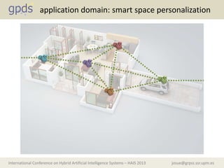 josue@grpss.ssr.upm.esInternational Conference on Hybrid Artificial Intelligence Systems – HAIS 2013
application domain: smart space personalization
 