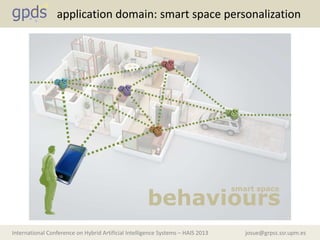josue@grpss.ssr.upm.esInternational Conference on Hybrid Artificial Intelligence Systems – HAIS 2013
application domain: smart space personalization
behaviours
smart space
 