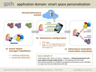 josue@grpss.ssr.upm.esInternational Conference on Hybrid Artificial Intelligence Systems – HAIS 2013
a) smart object
manager installation
 module publishing
 proximity detection
event
condition(s)
action(s)
c) behaviours evaluation
(and action execution)
event
generation
action
execution
b) behaviours configuration
 ECA rules
 e.g., “IF I’m approaching home
AND no one is there THEN turn
the heater on”
more details in
1. Bernardos, A.M., Casar, J.R., Cano, J., Bergesio, L.: Enhancing interaction with
smart objects through mobile devices. In: Proceedings of the 9th ACM
international symposium on Mobility management and wireless access. MobiWac
’11, New York, NY, USA, ACM (2011) 199–202
application domain: smart space personalization
shared behaviours
market
 
