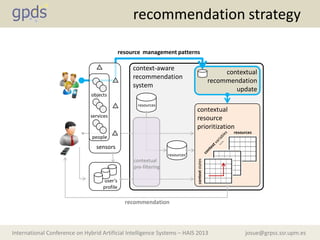 josue@grpss.ssr.upm.esInternational Conference on Hybrid Artificial Intelligence Systems – HAIS 2013
objects
services
people
sensors
resource management patterns
contextual
resource
prioritization
resources
resources’
recommendation strategy
user’s
profile
context-aware
recommendation
system
contextstates
resources
contextual
pre-filtering
recommendation
contextual
recommendation
update
 