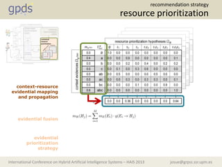 josue@grpss.ssr.upm.esInternational Conference on Hybrid Artificial Intelligence Systems – HAIS 2013
resource prioritization
recommendation strategy
context-resource
evidential mapping
and propagation
evidential fusion
evidential
prioritization
strategy
 