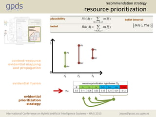 josue@grpss.ssr.upm.esInternational Conference on Hybrid Artificial Intelligence Systems – HAIS 2013
resource prioritization
recommendation strategy
context-resource
evidential mapping
and propagation
evidential fusion
evidential
prioritization
strategy
 
