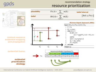 josue@grpss.ssr.upm.esInternational Conference on Hybrid Artificial Intelligence Systems – HAIS 2013
resource prioritization
recommendation strategy
context-resource
evidential mapping
and propagation
evidential fusion
evidential
prioritization
strategy
Minimax Regret Approach (MRA)
 