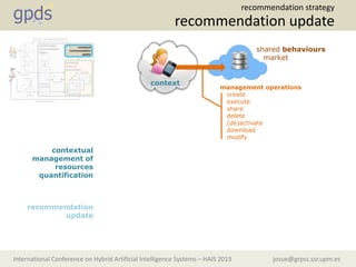 josue@grpss.ssr.upm.esInternational Conference on Hybrid Artificial Intelligence Systems – HAIS 2013
recommendation update
recommendation strategy
context
shared behaviours
market
management operations
create
execute
share
delete
(de)activate
download
modify
contextual
management of
resources
quantification
recommendation
update
 