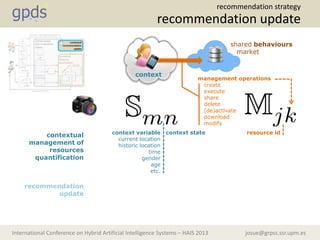 josue@grpss.ssr.upm.esInternational Conference on Hybrid Artificial Intelligence Systems – HAIS 2013
recommendation update
recommendation strategy
context
shared behaviours
market
management operations
create
execute
share
delete
(de)activate
download
modify
context variable
current location
historic location
time
gender
age
etc.
context state resource id
contextual
management of
resources
quantification
recommendation
update
 