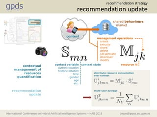 josue@grpss.ssr.upm.esInternational Conference on Hybrid Artificial Intelligence Systems – HAIS 2013
recommendation update
recommendation strategy
context
shared behaviours
market
management operations
create
execute
share
delete
(de)activate
download
modify
context variable
current location
historic location
time
gender
age
etc.
context state resource id
contextual
management of
resources
quantification
recommendation
update
distribute resource consumption
over context
multi-user average
 