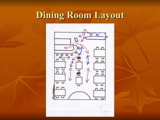 Dining Room Layout 