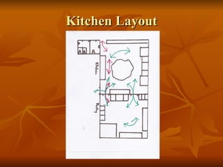Kitchen Layout 
