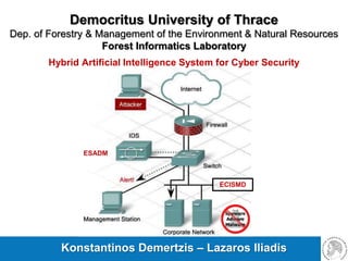 Democritus University of Thrace
Dep. of Forestry & Management of the Environment & Natural Resources
Forest Informatics Laboratory
Konstantinos Demertzis – Lazaros Iliadis
ESADM
ECISMD
Hybrid Artificial Intelligence System for Cyber Security
 