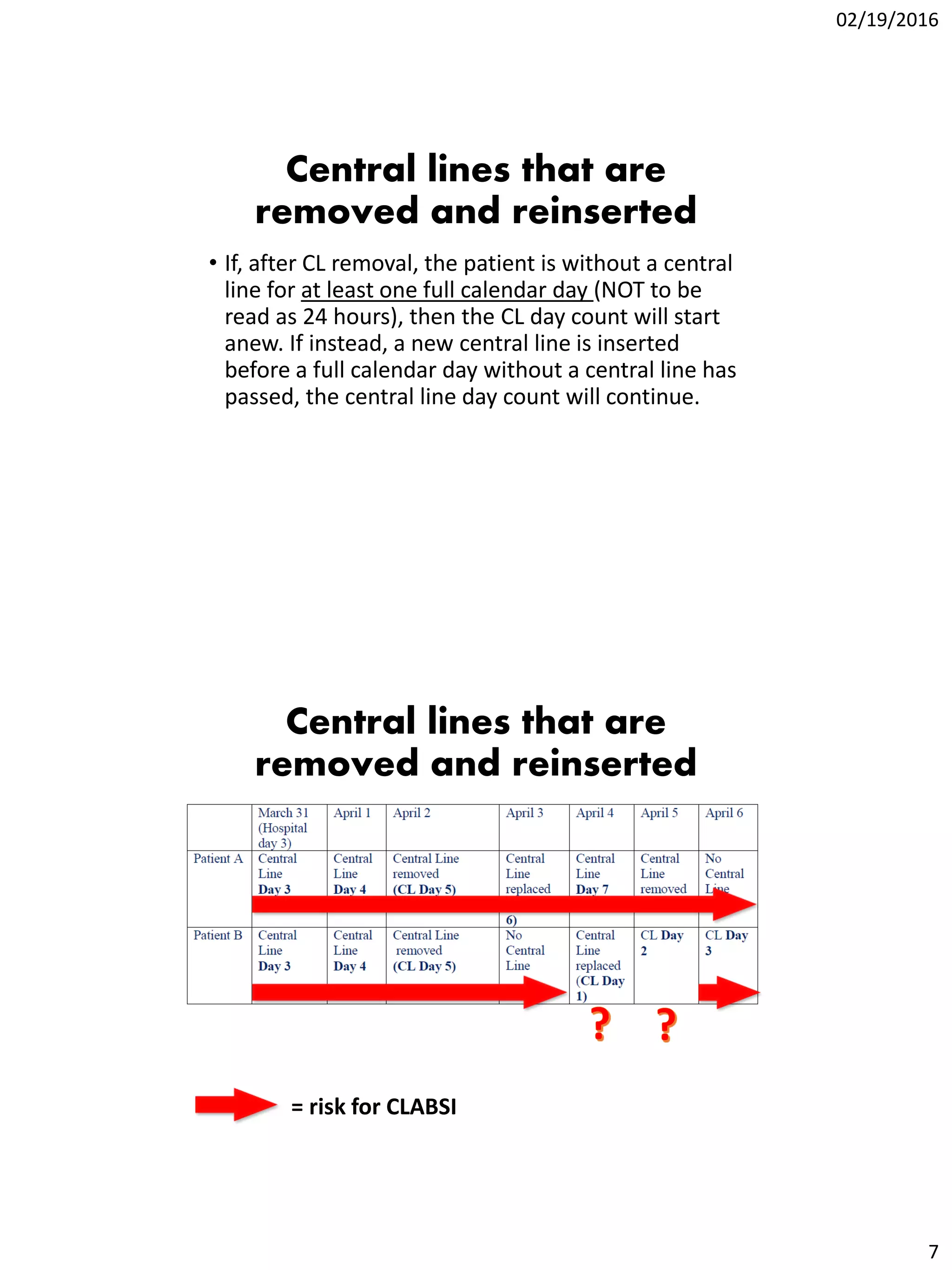 02/19/2016
7
Central lines that are
removed and reinserted
• If, after CL removal, the patient is without a central
line for at least one full calendar day (NOT to be
read as 24 hours), then the CL day count will start
anew. If instead, a new central line is inserted
before a full calendar day without a central line has
passed, the central line day count will continue.
Central lines that are
removed and reinserted
= risk for CLABSI
 
