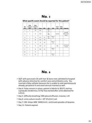 Hai Questionnaire.pdf HAI Surveillance Definitions and Standardizations | PDF