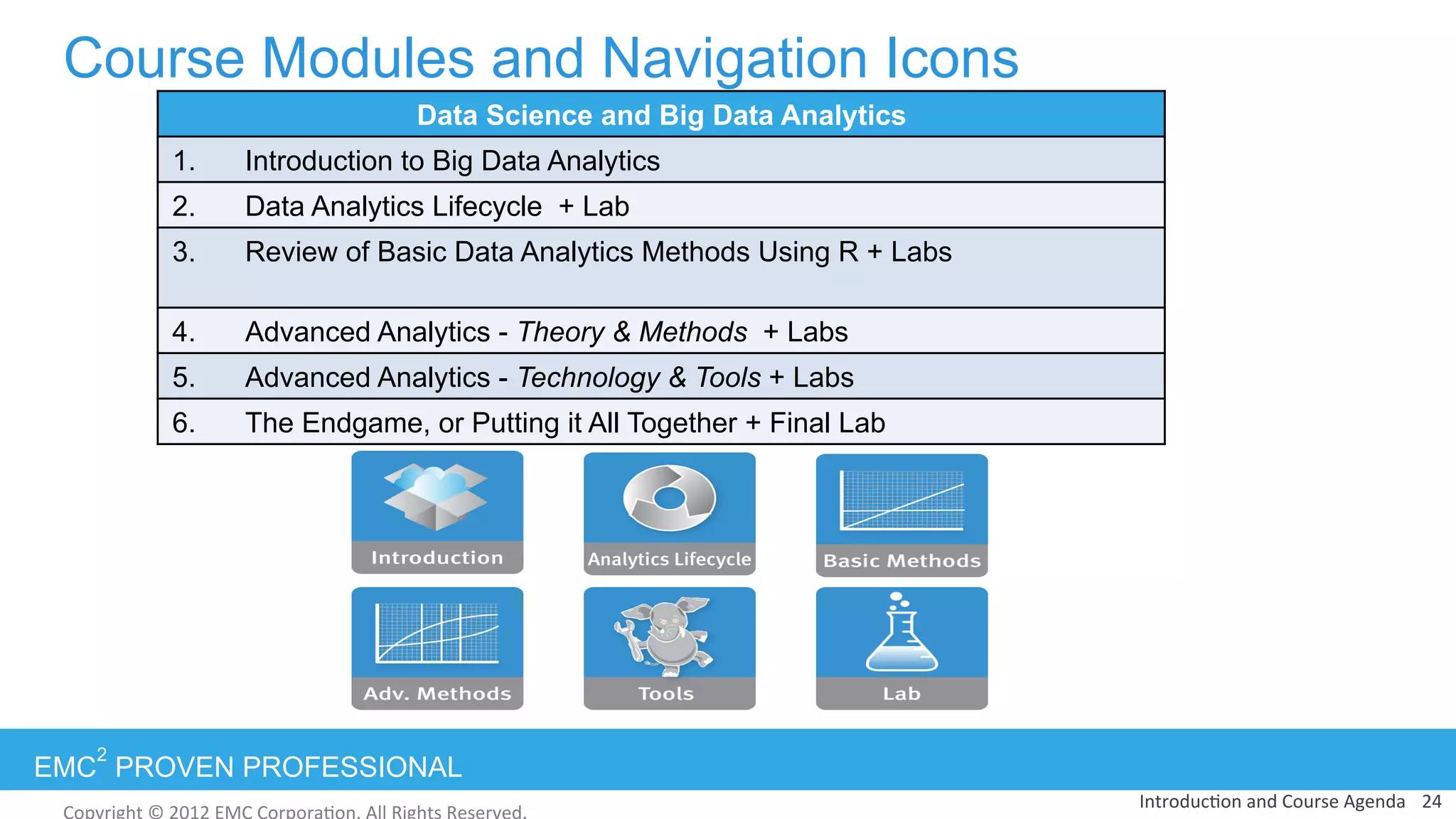 EMC
2
PROVEN PROFESSIONAL
Course Modules and Navigation Icons
Introduc:on	
  and	
  Course	
  Agenda	
   24	
  
Data Science and Big Data Analytics
1.  Introduction to Big Data Analytics
2.  Data Analytics Lifecycle + Lab
3.  Review of Basic Data Analytics Methods Using R + Labs
4.  Advanced Analytics - Theory & Methods + Labs
5.  Advanced Analytics - Technology & Tools + Labs
6.  The Endgame, or Putting it All Together + Final Lab
 