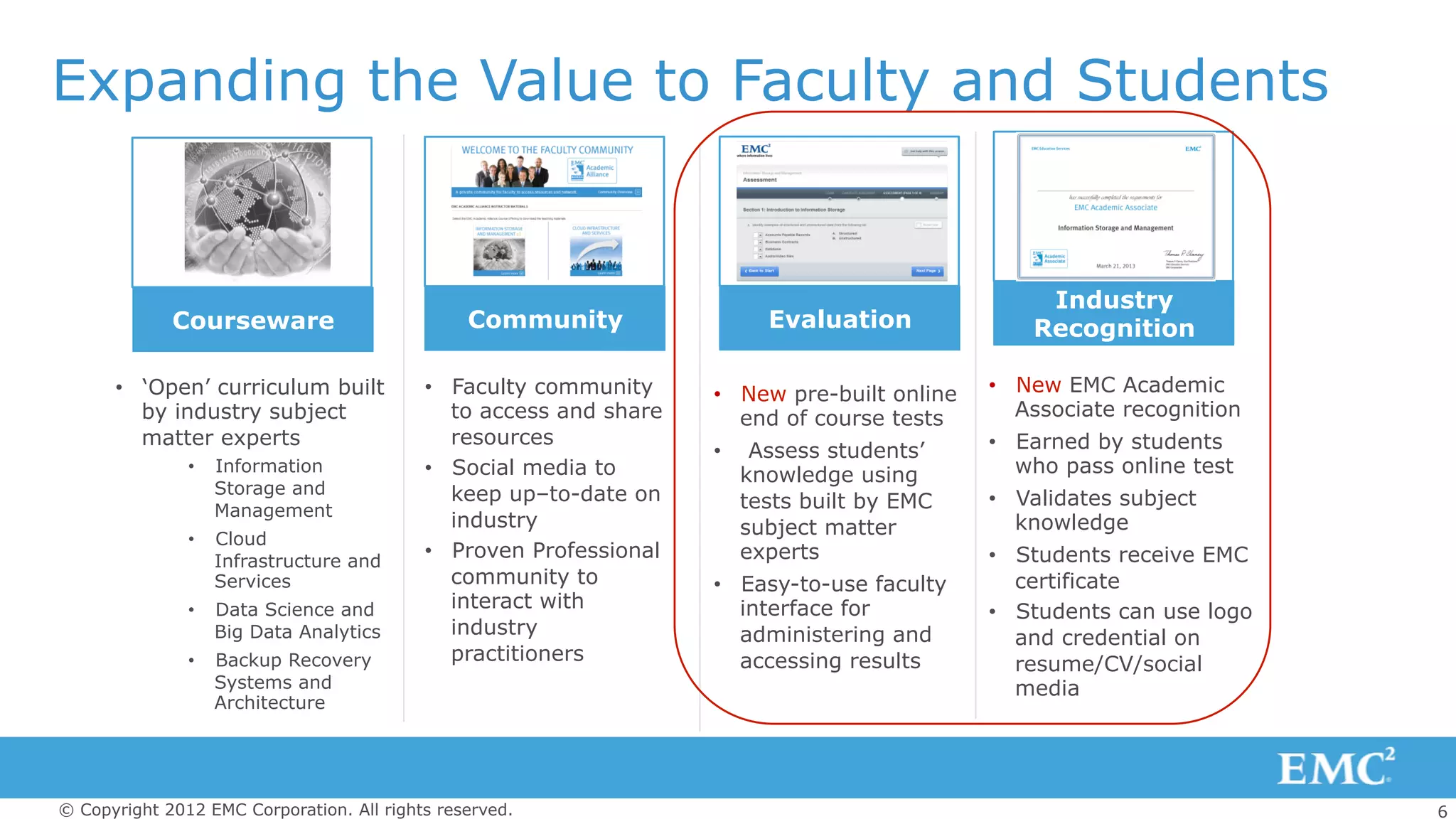 6© Copyright 2012 EMC Corporation. All rights reserved.
Expanding the Value to Faculty and Students
•  Faculty community
to access and share
resources
•  Social media to
keep up–to-date on
industry
•  Proven Professional
community to
interact with
industry
practitioners
•  ‘Open’ curriculum built
by industry subject
matter experts
•  Information
Storage and
Management
•  Cloud
Infrastructure and
Services
•  Data Science and
Big Data Analytics
•  Backup Recovery
Systems and
Architecture
Courseware Community
Industry
Recognition
•  New EMC Academic
Associate recognition
•  Earned by students
who pass online test
•  Validates subject
knowledge
•  Students receive EMC
certificate
•  Students can use logo
and credential on
resume/CV/social
media
Evaluation
•  New pre-built online
end of course tests
•  Assess students’
knowledge using
tests built by EMC
subject matter
experts
•  Easy-to-use faculty
interface for
administering and
accessing results
 