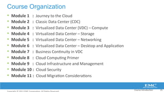 Course Organization
Course	
  Introduc:on	
   15	
  
•  Module	
  1	
  	
  	
  :	
  	
  Journey	
  to	
  the	
  Cloud	
  
•  Module	
  2	
  	
  	
  :	
  	
  Classic	
  Data	
  Center	
  (CDC)	
  
•  Module	
  3	
  	
  	
  :	
  	
  Virtualized	
  Data	
  Center	
  (VDC)	
  –	
  Compute	
  	
  	
  
•  Module	
  4	
  	
  	
  :	
  	
  Virtualized	
  Data	
  Center	
  –	
  Storage	
  
•  Module	
  5	
  	
  	
  :	
  	
  Virtualized	
  Data	
  Center	
  –	
  Networking	
  	
  
•  Module	
  6	
  	
  	
  :	
  	
  Virtualized	
  Data	
  Center	
  –	
  Desktop	
  and	
  Applica:on	
  	
  
•  Module	
  7	
  	
  	
  :	
  	
  Business	
  Con:nuity	
  in	
  VDC	
  
•  Module	
  8	
  	
  	
  :	
  	
  Cloud	
  Compu:ng	
  Primer	
  
•  Module	
  9	
  	
  	
  :	
  	
  Cloud	
  Infrastructure	
  and	
  Management	
  
•  Module	
  10	
  :	
  	
  Cloud	
  Security	
  	
  
•  Module	
  11	
  :	
  	
  Cloud	
  Migra:on	
  Considera:ons	
  	
  
 
