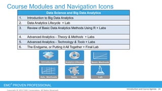 EMC
2
PROVEN PROFESSIONAL
Course Modules and Navigation Icons
Introduc:on	
  and	
  Course	
  Agenda	
   24	
  
Data Science and Big Data Analytics
1.  Introduction to Big Data Analytics
2.  Data Analytics Lifecycle + Lab
3.  Review of Basic Data Analytics Methods Using R + Labs
4.  Advanced Analytics - Theory & Methods + Labs
5.  Advanced Analytics - Technology & Tools + Labs
6.  The Endgame, or Putting it All Together + Final Lab
 