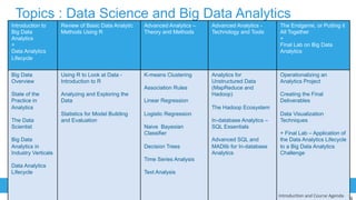 EMC
2
PROVEN PROFESSIONAL
Topics : Data Science and Big Data Analytics
CourseIntroduction to
Big Data
Analytics
+
Data Analytics
Lifecycle
Review of Basic Data Analytic
Methods Using R
Advanced Analytics –
Theory and Methods
Advanced Analytics -
Technology and Tools
The Endgame, or Putting it
All Together
+
Final Lab on Big Data
Analytics
Big Data
Overview
State of the
Practice in
Analytics
The Data
Scientist
Big Data
Analytics in
Industry Verticals
Data Analytics
Lifecycle
Using R to Look at Data -
Introduction to R
Analyzing and Exploring the
Data
Statistics for Model Building
and Evaluation
K-means Clustering
Association Rules
Linear Regression
Logistic Regression
Naive Bayesian
Classifier
Decision Trees
Time Series Analysis
Text Analysis
Analytics for
Unstructured Data
(MapReduce and
Hadoop)
The Hadoop Ecosystem
In-database Analytics –
SQL Essentials
Advanced SQL and
MADlib for In-database
Analytics
Operationalizing an
Analytics Project
Creating the Final
Deliverables
Data Visualization
Techniques
+ Final Lab – Application of
the Data Analytics Lifecycle
to a Big Data Analytics
Challenge
Introduc:on	
  and	
  Course	
  Agenda	
  
 