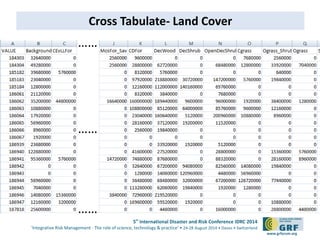 5th International Disaster and Risk Conference IDRC 2014 
…… 
‘Integrative Risk Management - The role of science, technology & practice‘ • 24-28 August 2014 • Davos • Switzerland 
www.grforum.org 
Cross Tabulate- Land Cover 
…… 
…… 
 