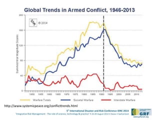 5th International Disaster and Risk Conference IDRC 2014 
‘Integrative Risk Management - The role of science, technology & practice‘ • 24-28 August 2014 • Davos • Switzerland 
www.grforum.org 
http://www.systemicpeace.org/conflicttrends.html 
 