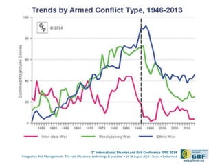 5th International Disaster and Risk Conference IDRC 2014 
‘Integrative Risk Management - The role of science, technology & practice‘ • 24-28 August 2014 • Davos • Switzerland 
www.grforum.org 
 