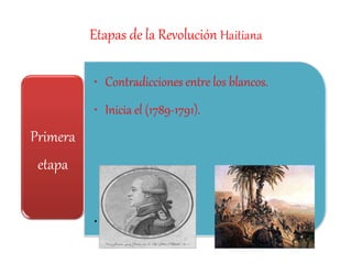 Etapas de la Revolución Haitiana
• Contradicciones entre los blancos.
• Inicia el (1789-1791).
•
Primera
etapa
 