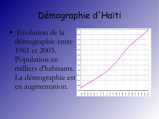 Démographie d'Haïti Evolution de la démographie entre 1961 et 2003. Population en milliers d'habitants. La démographie est en augmentation. 