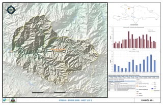 Haiti hydropower potential-Appendix-E - 3