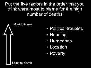 Put the five factors in the order that you think were most to blame for the high number of deaths Political troubles Housing Hurricanes Location Poverty Least to blame Most to blame 