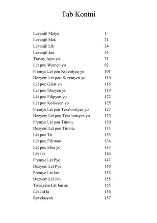Tab Kontni
Levanjil Matye 1
Levanjil Mak 21
Levanjil Lik 34
Levanjil Jan 55
Travay Apot yo 71
Lèt pou Women yo 92
Premye Lèt pou Korentyen yo 101
Dezyèm Lèt pou Korentyen yo 110
Lèt pou Galat yo 116
Lèt pou Efezyen yo 119
Lèt pou Filipyen yo 122
Lèt pou Kolosyen yo 125
Premye Lèt pou Tesalonisyen yo 127
Dezyèm Lèt pou Tesalonisyen yo 129
Premye Lèt pou Timote 130
Dezyèm Lèt pou Timote 133
Lèt pou Tit 135
Lèt pou Filemon 136
Lèt pou Ebre yo 137
Lèt Jak 144
Premye Lèt Pyè 147
Dezyèm Lèt Pyè 150
Premye Lèt Jan 152
Dezyèm Lèt Jan 155
Twazyèm Lèt Jan an 155
Lèt Jid la 156
Revelasyon 157
 