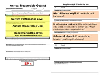 IEP 4
Annual Measurable Goal(s)
Current Performance Level
Annual Measureable Goal
Benchmarks/Objectives
for Annual Measure...