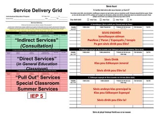 IEP 5
“Indirect Services”
(Consultation)
“Direct Services”
(in General Education
Classroom)
“Pull Out” Services
Special Cl...