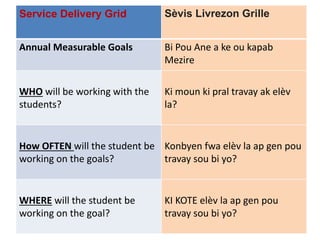 Service Delivery Grid Sèvis Livrezon Grille
Annual Measurable Goals Bi Pou Ane a ke ou kapab
Mezire
WHO will be working wi...