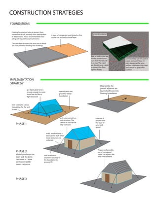 CONSTRUCTION STRATEGIES
FOUNDATIONS

Floating Foundation helps to protect from
movement of soil, primarily from earthquakes                                            gravel foundation
or afterschocks. This is recommended since
piling will require heavy machineries




                                                                                      Beer or soda crates are
                                                                                      turned upside down                  canvas or tarp can be used to

                                                                                      is on top. The crates               palm leaves can be sand-
                                                                                      are durable and is able             wiched inbetween the crates
                                                                                                                          and canvas to give softer
                                                                                                                          cushion




IMPLEMENTATION
STRATEGY
                                                                                                  Meanwhile, the
                                                                                                  parcels adjacent are
                   pre-fabricated tent is
                                                            layer of sand and                     layered with concrete
                   strong enough to resist
                   hurricane but has a                      gravel for initial                    floating foundation
                   light structure                          foundation



beer crate and canvas
foundation for the tent
is used



                                                             tent is converted to a         concrete is
                                                             roof structure. The            poured over
                                                             canvas or tarp can be          the layer of
     PHASE 1                                                 fully enclosed                 sand and
                                                                                            gravel


                                             walls, windows and a
                                             door can be built when
                                             more resources are
                                             collected




                                                                                               Proper roof, possibly
     PHASE 2                                                                                   out of corrugated
     When foundation has                 roof structure is
                                                                                               metal can replace the
     been laid, the tents                                                                      tent when needed
                                         anchored securely to
     can move in . More                  the foundation to
     permanent settle-                   prevent lift
     ments can occur.




     PHASE 3
 