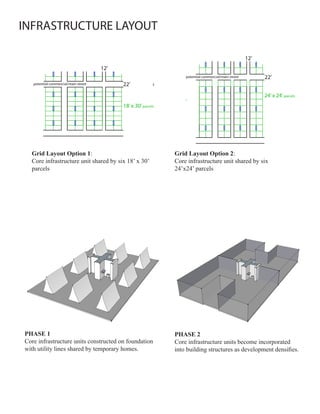 INFRASTRUCTURE LAYOUT




  Grid Layout Option 1:                               Grid Layout Option 2:
  Core infrastructure unit shared by six 18’ x 30’    Core infrastructure unit shared by six
  parcels                                             24’x24’ parcels




PHASE 1                                               PHASE 2
Core infrastructure units constructed on foundation   Core infrastructure units become incorporated
with utility lines shared by temporary homes.         into building structures as development densifies.
 