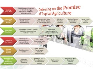 A strategy to improve livelihoods and restore degraded lands in Haiti