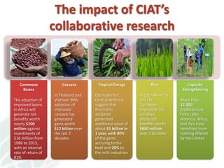 A strategy to improve livelihoods and restore degraded lands in Haiti