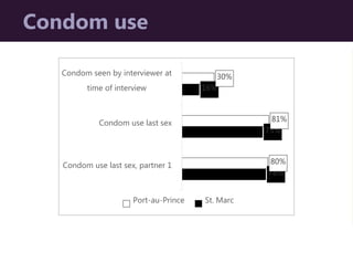 HIV Risk and Service Use: Results of a Survey of Men in Port-au ...