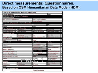Direct measurements: Questionnaires.
Based on OSM Humanitarian Data Model (HDM)
 