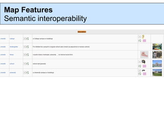 Map Features
Semantic interoperability
 