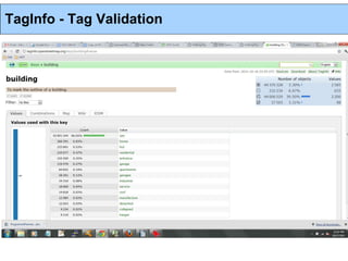 TagInfo - Tag Validation
 
