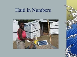 Haiti in Numbers
