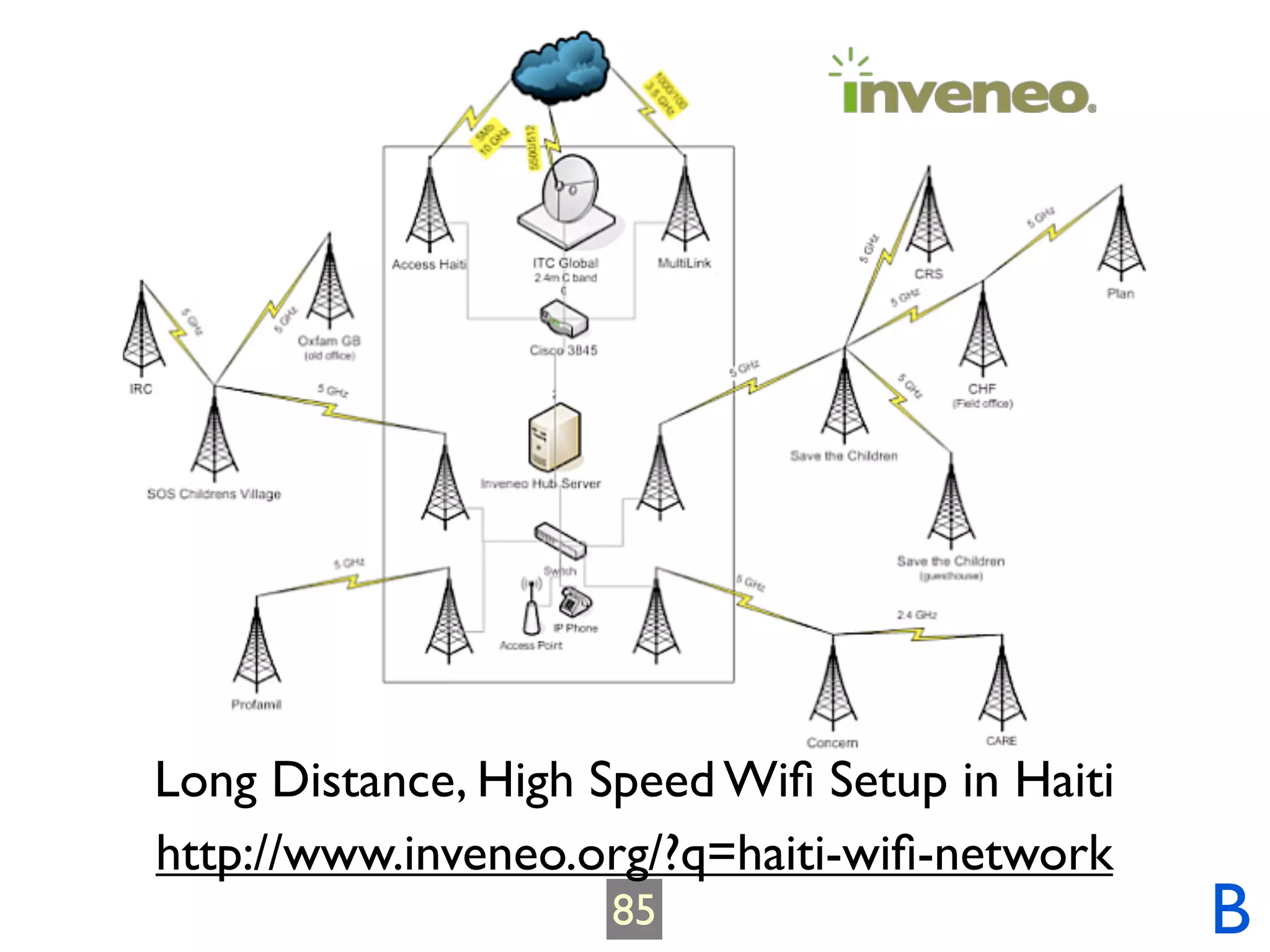 Long Distance, High Speed Wiﬁ Setup in Haiti
http://www.inveneo.org/?q=haiti-wiﬁ-network
                    85                         B
 